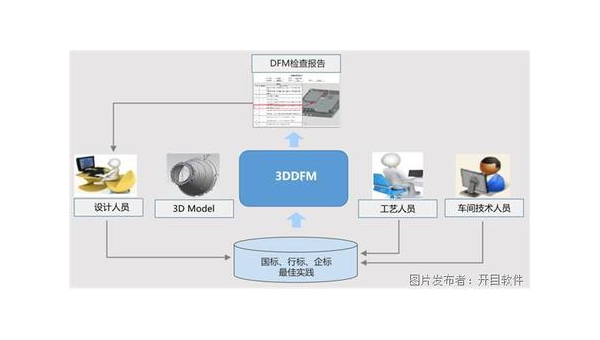 惠州企业数字化转型的关键：软件定制开发的优势与实践