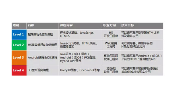 惠州掌握安卓软件开发专业：从编程基础到职业发展