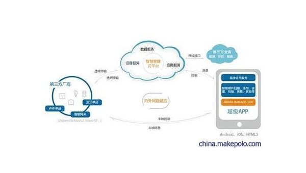 惠州如何通过企业app软件定制开发提升竞争力和效率