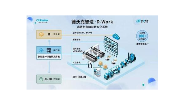 惠州提升企业竞争力：工业软件定制开发的全面指南