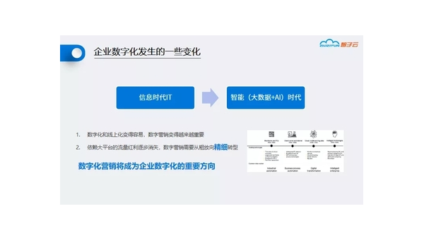 惠州定制软件开发定做：企业数字化转型的关键