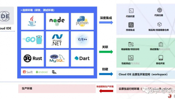 惠州如何选择软件制作开发公司以实现数字化转型